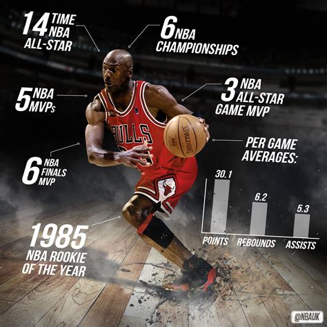 Mj Stats .